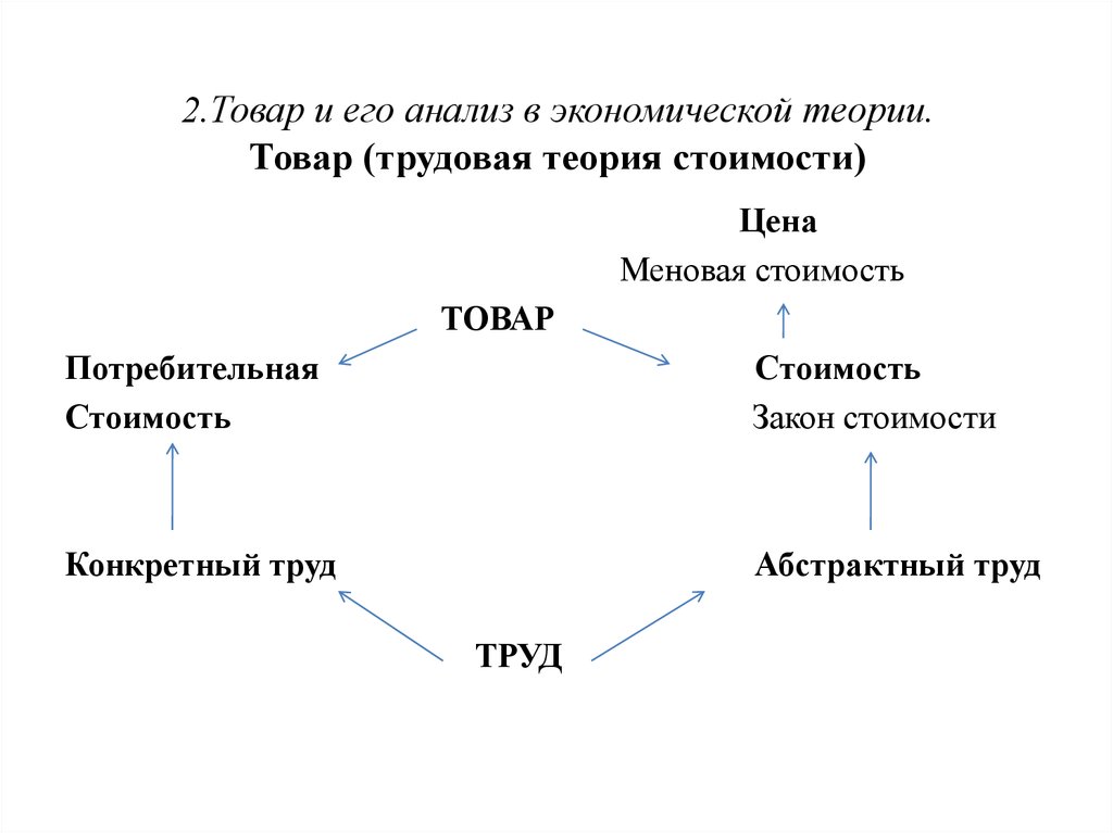 Трудовая теория стоимости