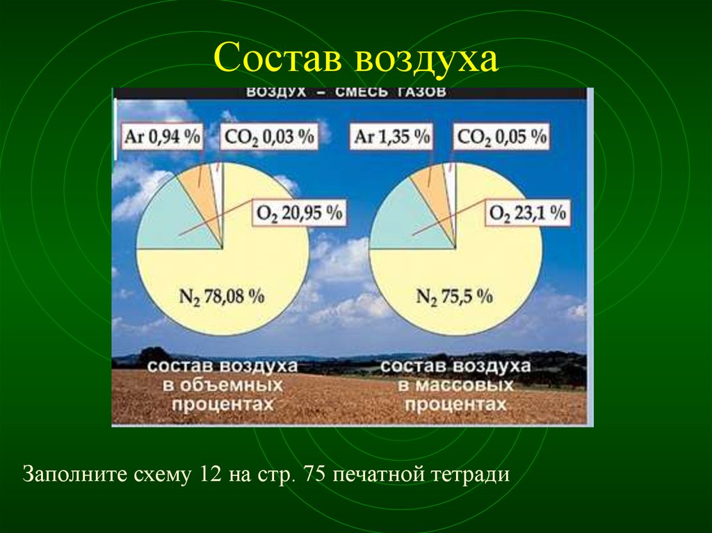 Воздух состоит из смеси газов. Состав воздуха. Воздух состав воздуха. Схема из чего состоит воздух. Состав воздуха схема.