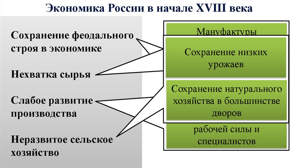 Экономическое развитие россии в 18 веке кратко