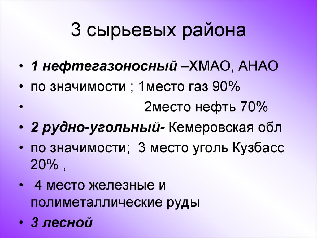 Область значения соответствия