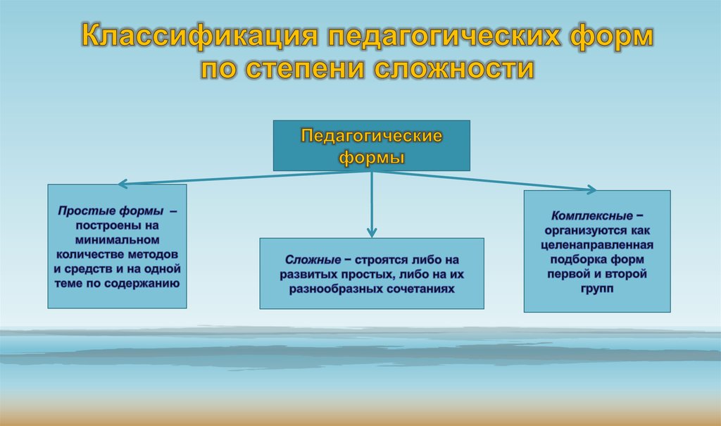 Формы образовательного процесса