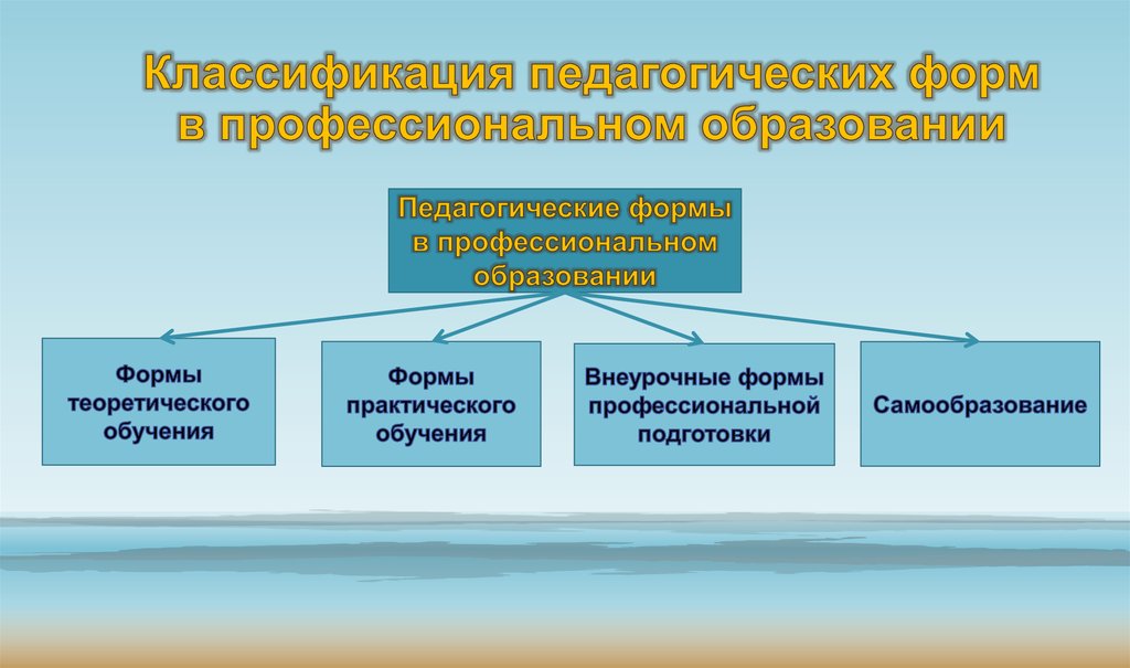 Формы педагогической речи