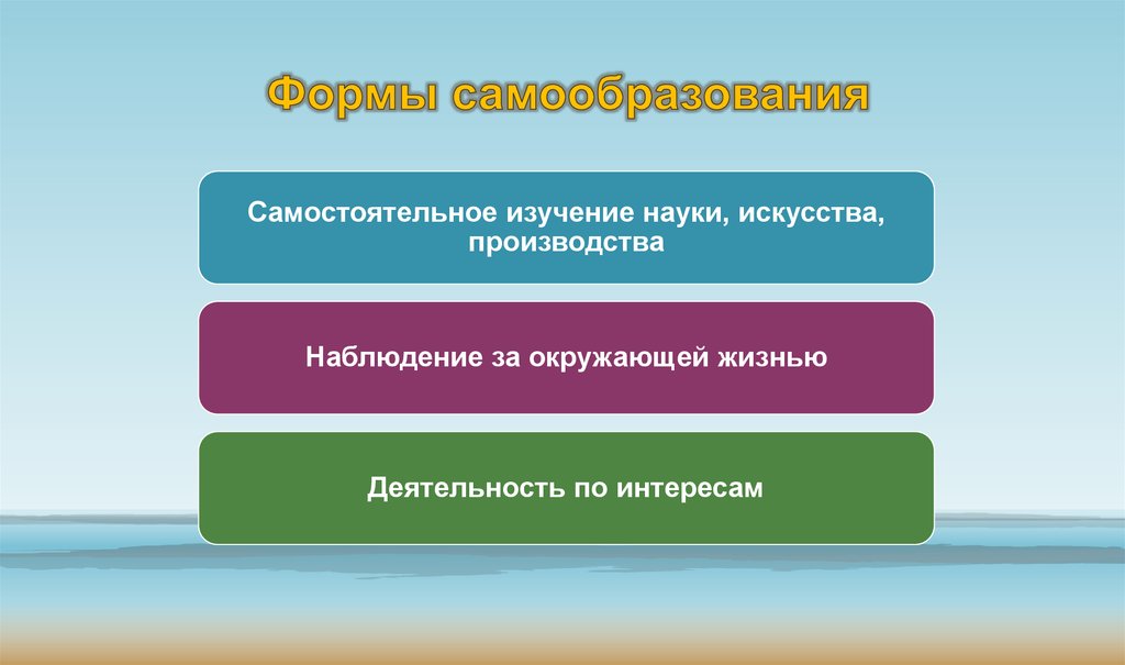 Формы самообразования