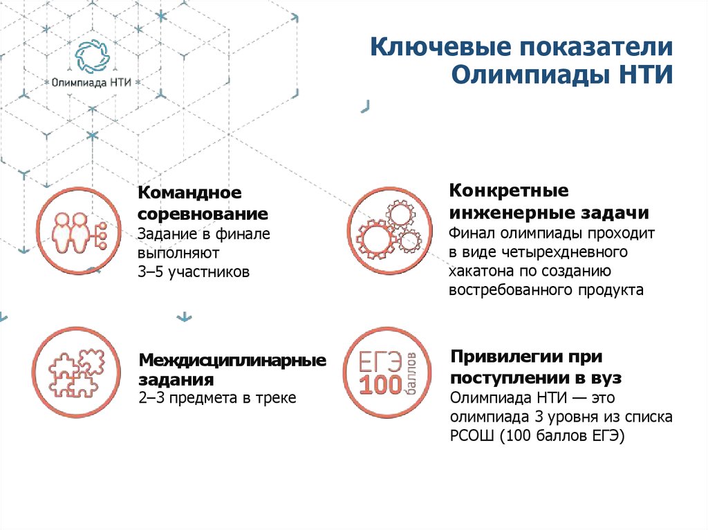 Национальная технологическая. НТИ Национальная технологическая инициатива. Ключевые показатели олимпиады НТИ. Национальная технологическая олимпиада. Профили олимпиады НТИ.