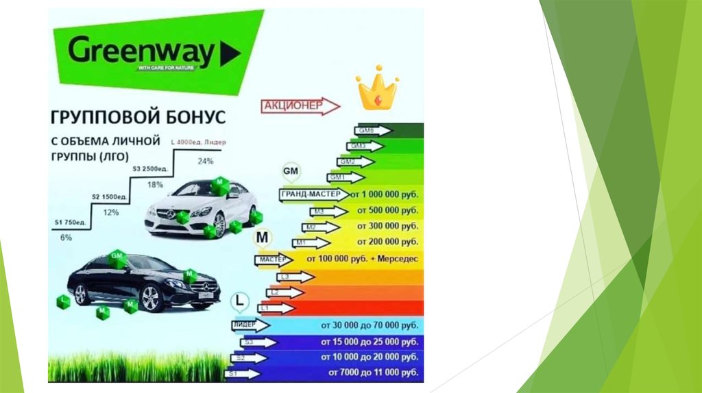 Маркетинг гринвей в картинках