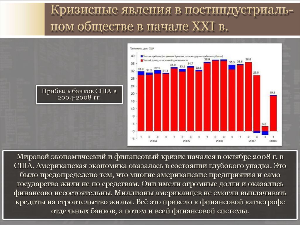 Кризис доминирования запада. Кризисные явления в экономике. Кризисные явления в экономике России. Постиндустриальные страны Запада. Виды кризисных явлений в экономике.