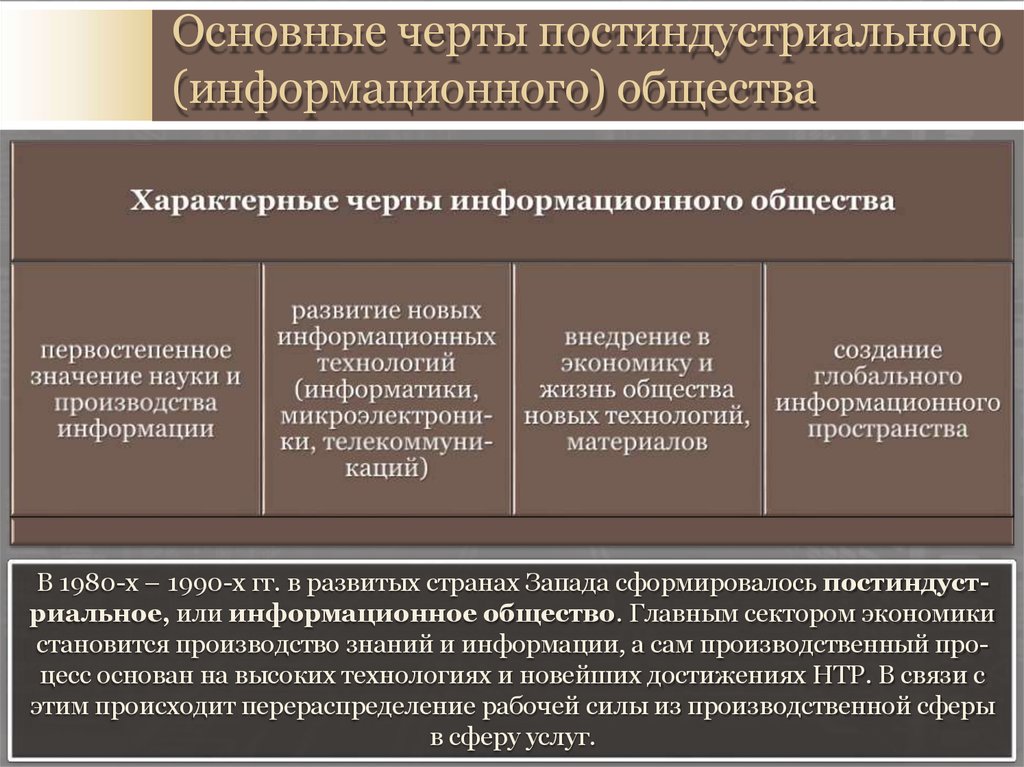 Признаки общества в развитых странах. Черты постиндустриального общества. Характерные черты постиндустриального общества. Основные черты постиндустриального общества. Основные черты постиндустриального информационного общества.