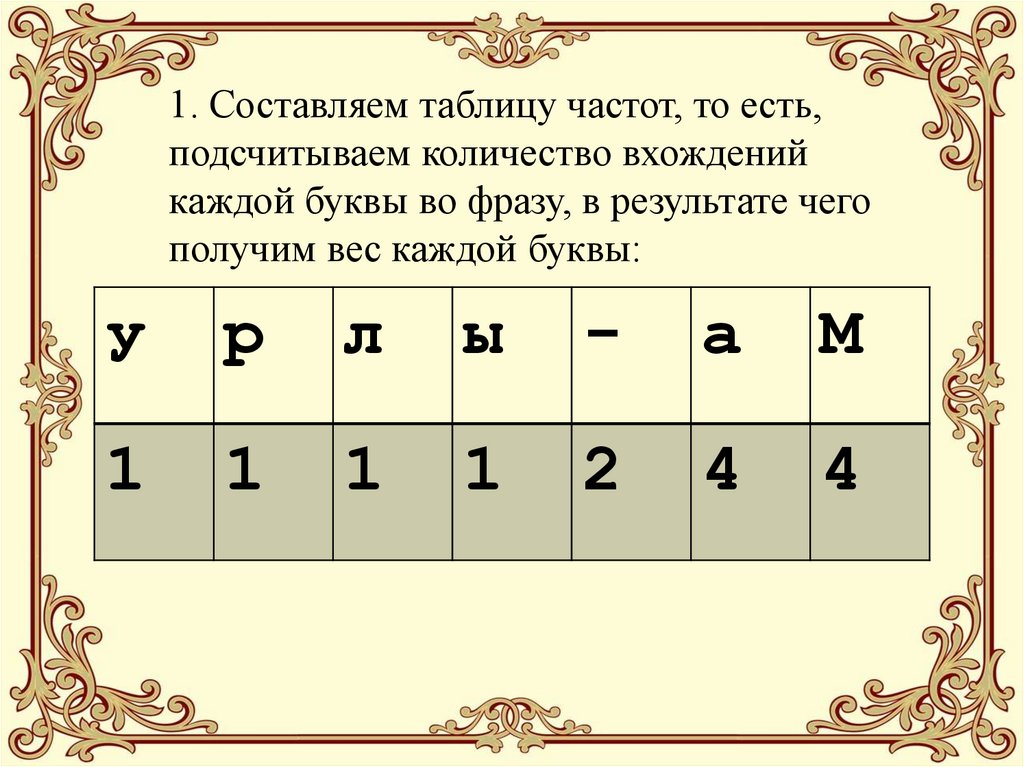 Частота 7 букв. Составьте частотную таблицу. Как составить таблицу частот. Составьте таблицу частот. Частота букв в русском языке.