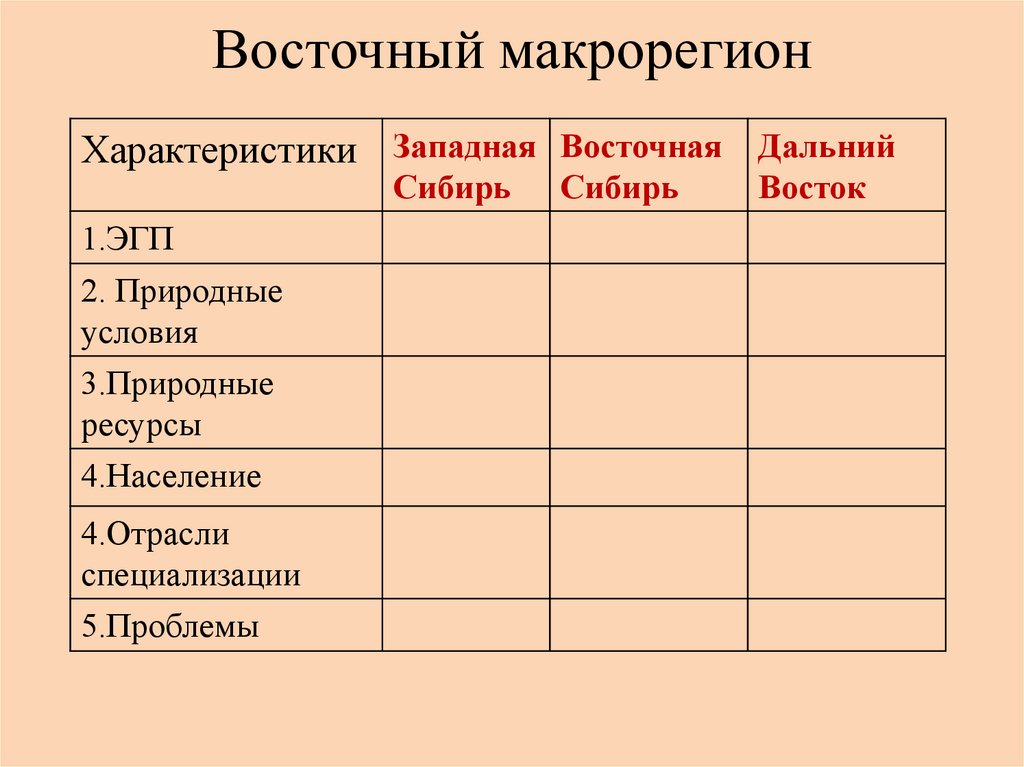 Характеристика восточной сибири 9 класс таблица