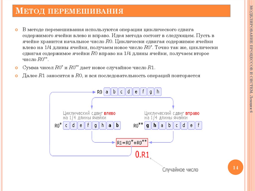 Метод серединных квадратов эксель