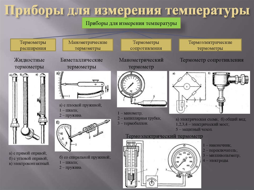 Термометры расширения манометрические термометры