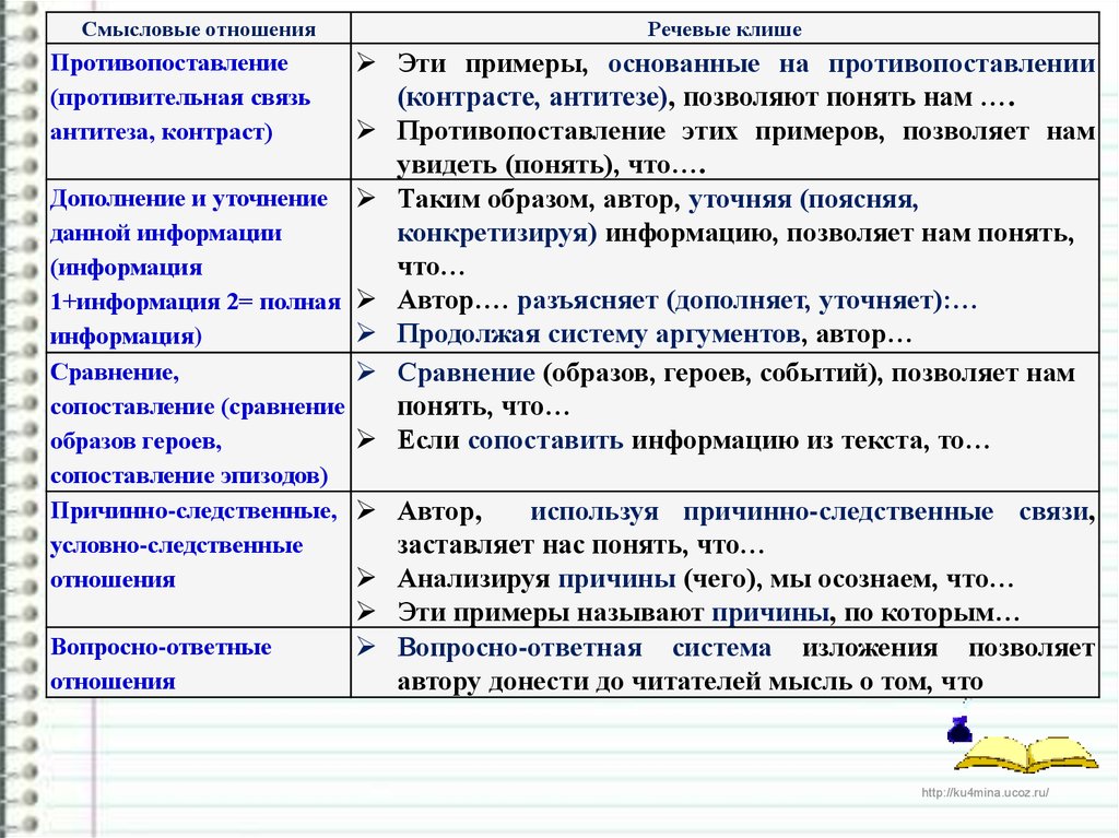 Русский язык с пояснением заданий. Учимся писать комментарий презентация. Тренировочные задания комментирование фрагмента текста.
