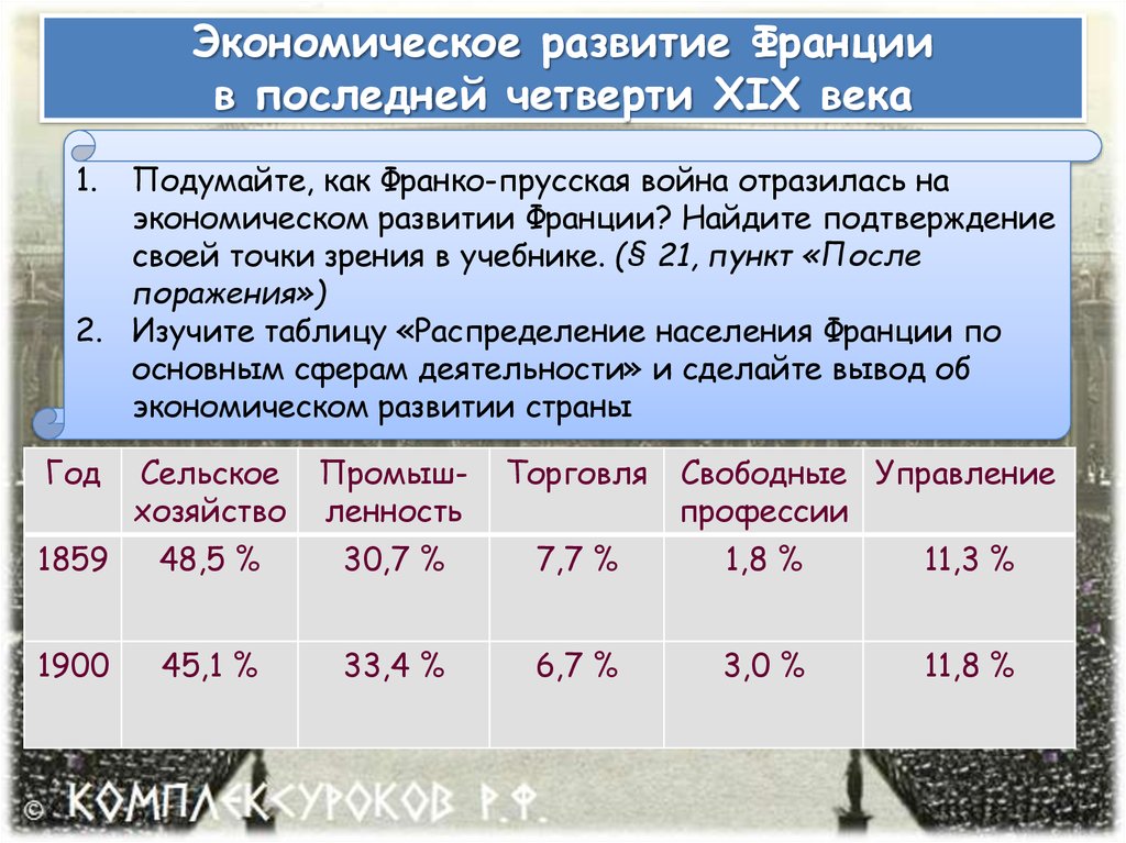 Экономические особенности франции. Экономическое развитие Франции. Франция 19 век экономическое развитие. Экономическое развитие Франции 19 века. Экономическое развитие Фра.