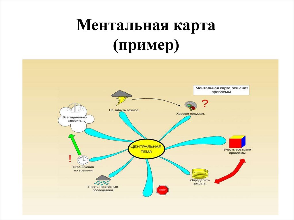 Ментальная карта гипотезы происхождения жизни