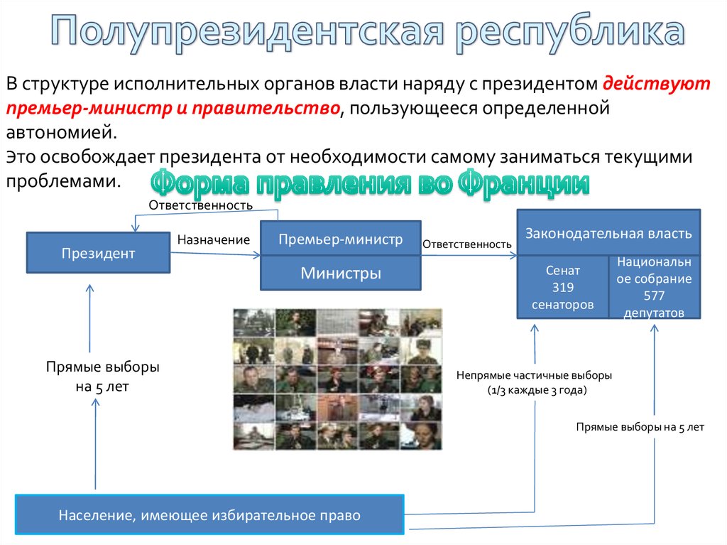 Институты власти в россии