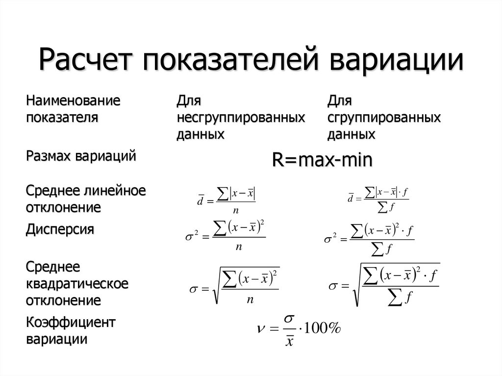 Общий расчет. Показатели вариации формулы. Формула вычисления коэффициента вариации. Формула вариации в статистике. Вариация в статистике пример.