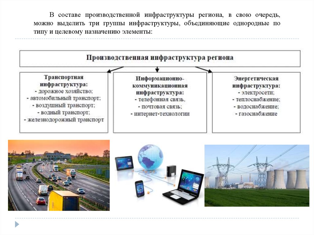 Основная инфраструктура. Элементы производственной инфраструктуры региона. Объекты производственной инфраструктуры это. Инфраструктура региона. Производственные мощности инфраструктура.