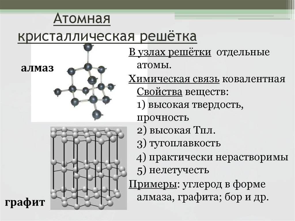 Виды химических решеток. Строение атомной кристаллической решетки. Атомная кристаллическая решетка электропроводность. Атомная кристаллическая решетка свойства электропроводность. Атомная решетка электропроводность.