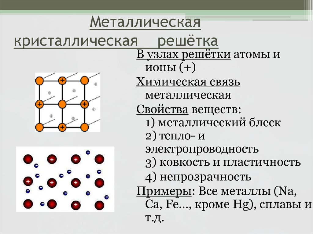 Вещества образованные одинаковыми атомами. Свойства металлической кристаллической решетки. Свойства веществ с металлической кристаллической решеткой. Характеристика металлической кристаллической решетки. Металлическая связь кристаллическая решетка свойства.