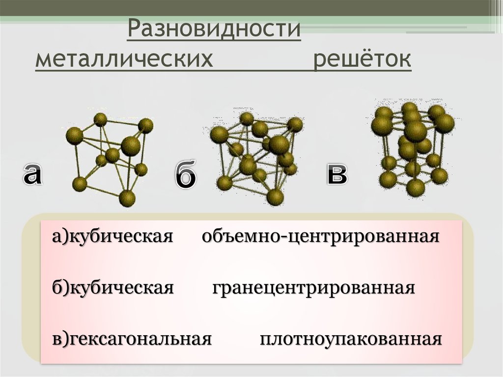 Химическое строение металла. Объемно центрированная кристаллическая решетка. Гранецентрированная плотноупакованная решетка. Гранецентрированная кубическая упаковка. Кубическая решетка металлов.