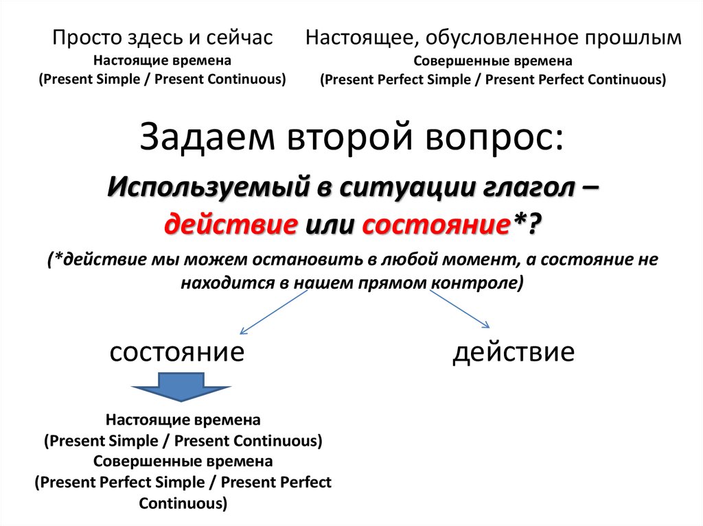 Действующая в настоящее время