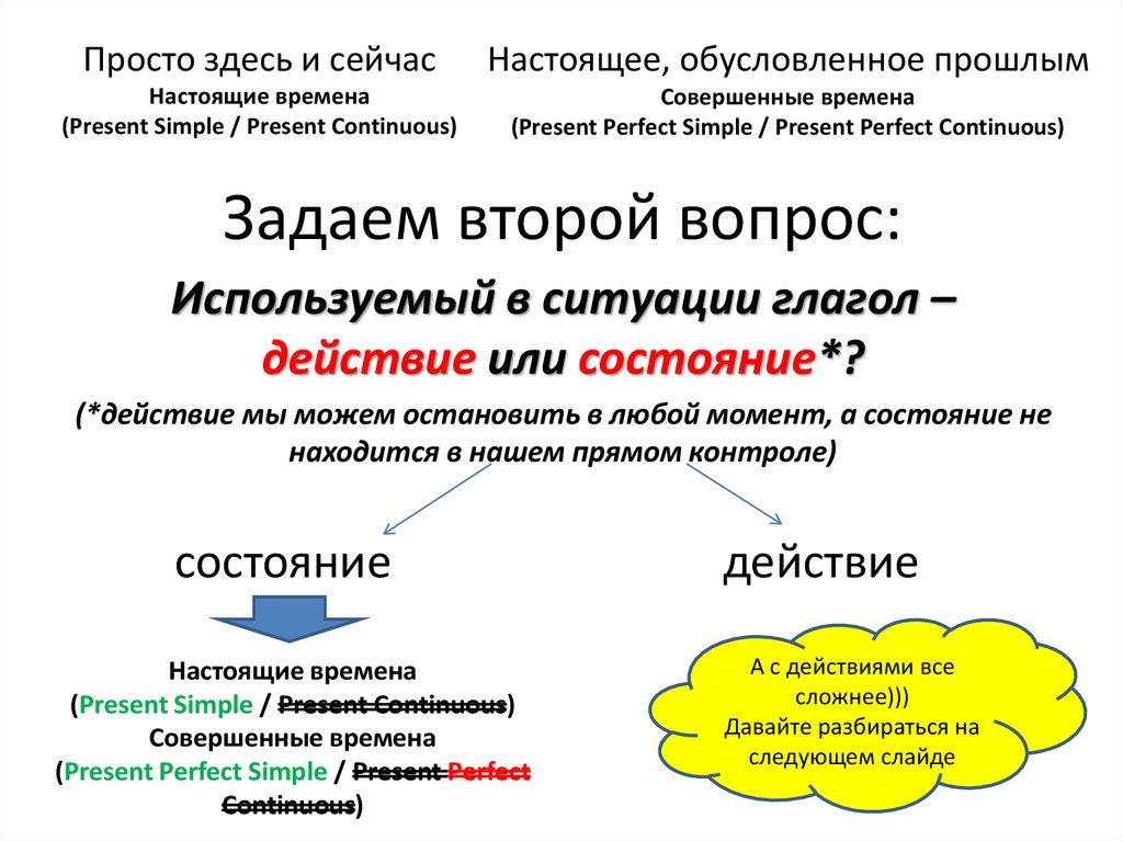 Действующая в настоящее время