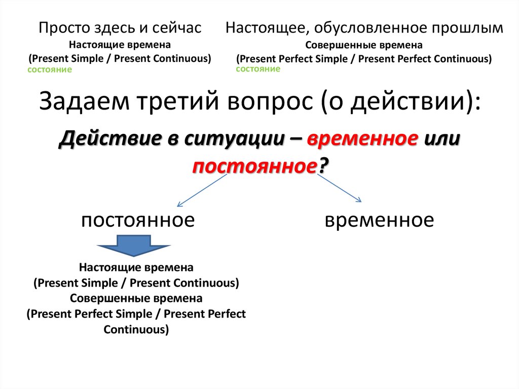 Настоящее время прямой