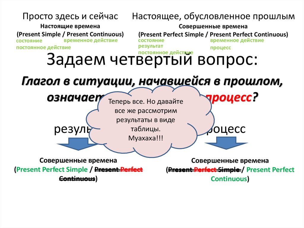 Настоящее время контакты