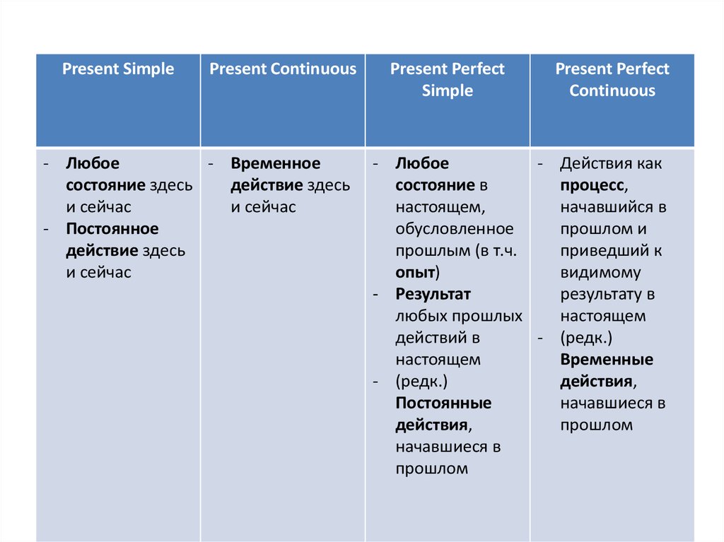 Действие в прошлом