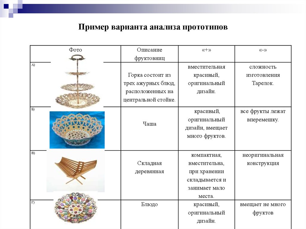 Анализ прототипов в проекте