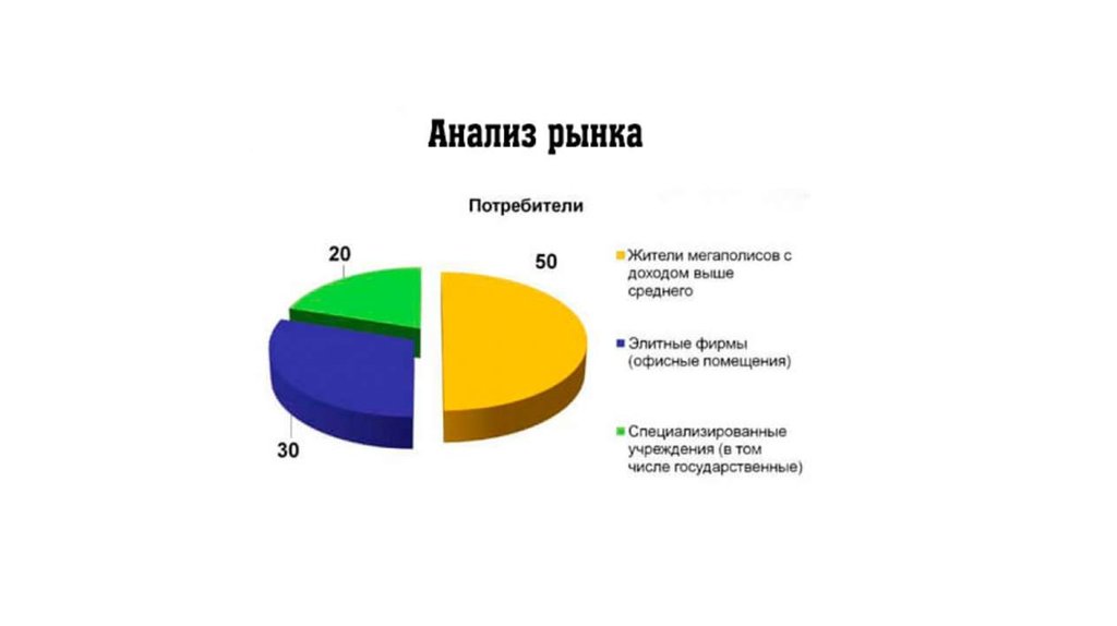 Анализ рынка краснодар. Анализ рынка. Краткий анализ рынка. Анализ рынка презентация. Анализ рынка слайд.