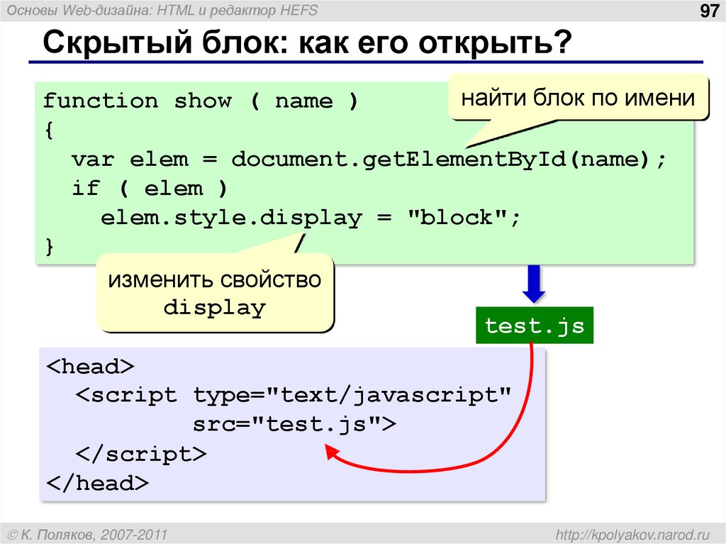 Основы html презентация