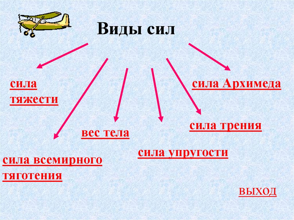 Сколько сил в волге