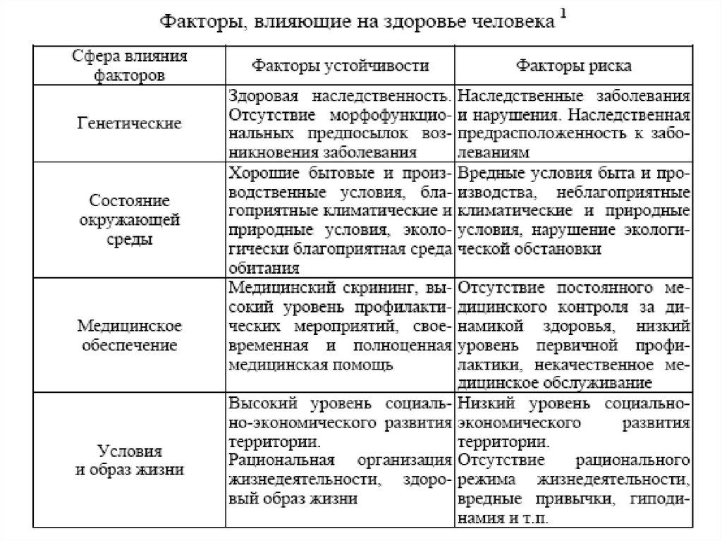 Многофакторные заболевания презентация