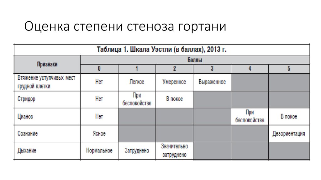 Ларинготрахеит стеноз карта вызова