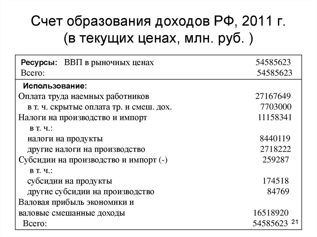 Схема счета образования доходов