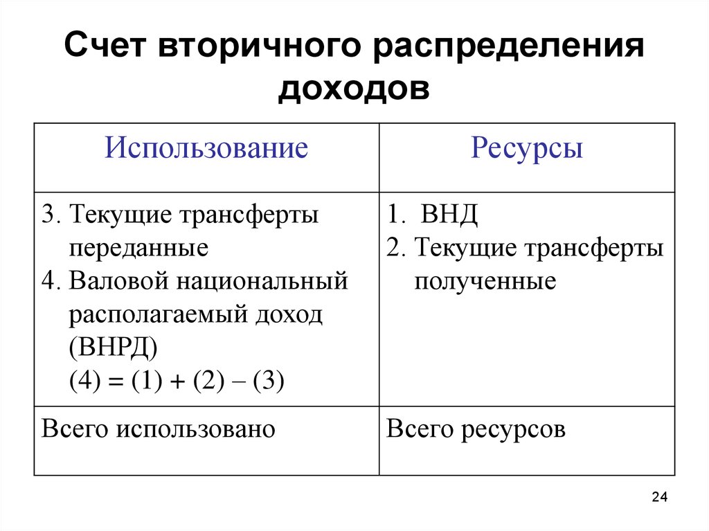 Счет доходов. Счет вторичного распределения доходов. Счет вторичного распределения доходов таблица. Показатели счёта вторичного распределения доходов. «Ресурсы» в счете вторичного распределения доходов:.