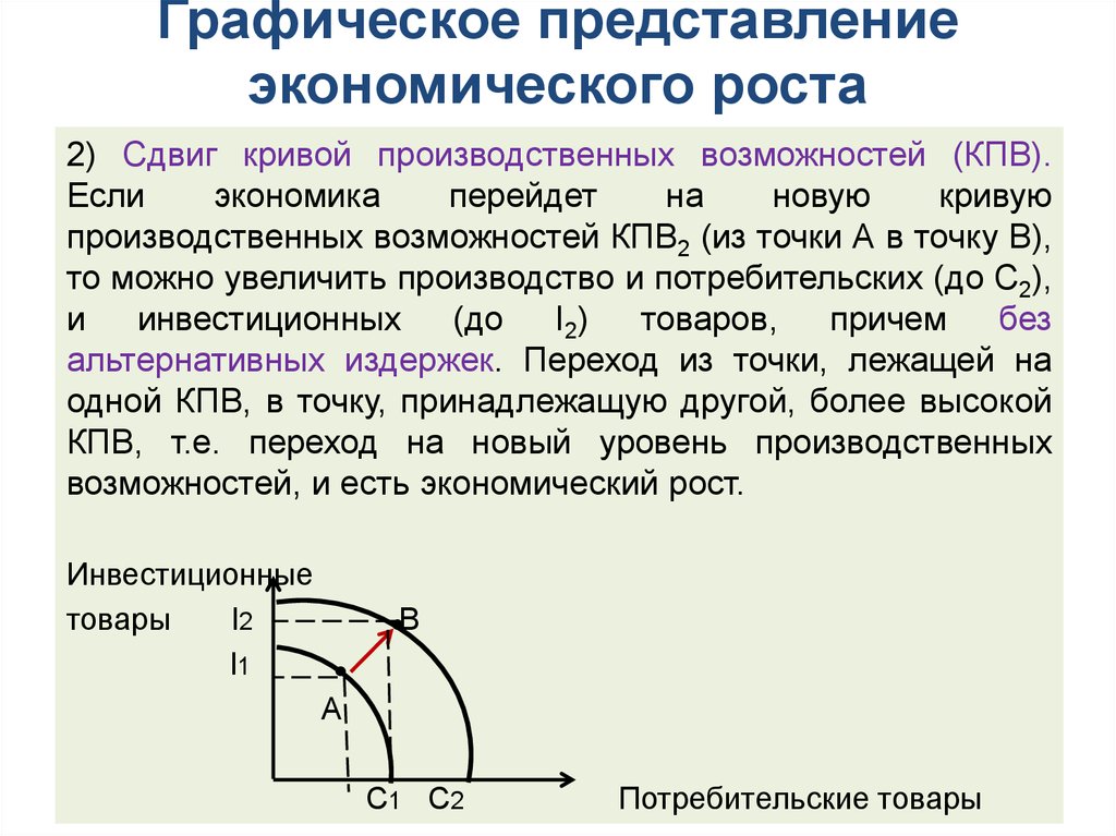 Модели экономического роста презентация