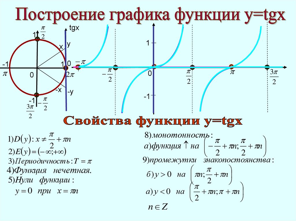 Периодичность тригонометрических функций 10 класс презентация