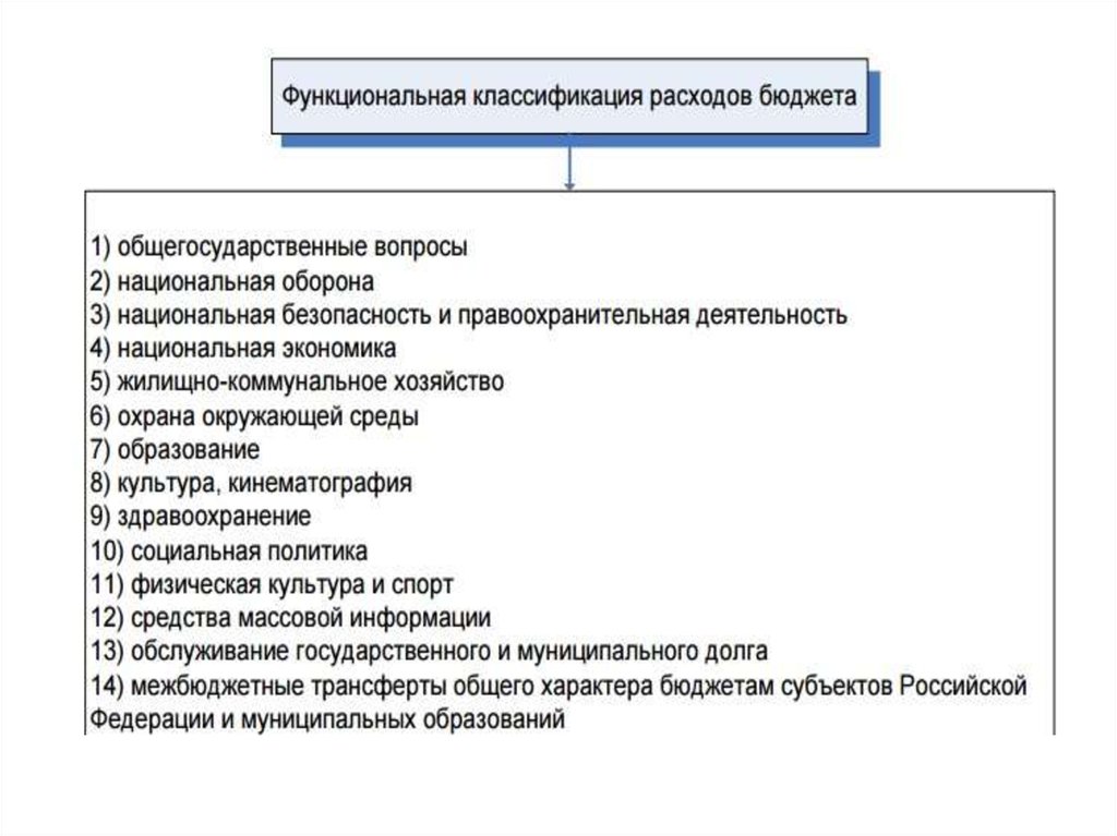 Структура бюджетной классификации российской федерации. Бюджетная классификация расходов. Классификация доходов государственного бюджета. Роль бюджетной классификации. Понятие бюджетной классификации.