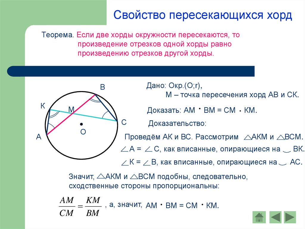 Хорде доказательство. Теорема о хордах окружности доказательство. Пересечение хорд в окружности теорема. Свойство отрезков пересекающихся хорд доказательство. Св-ва пересекающихся хорд окружности.