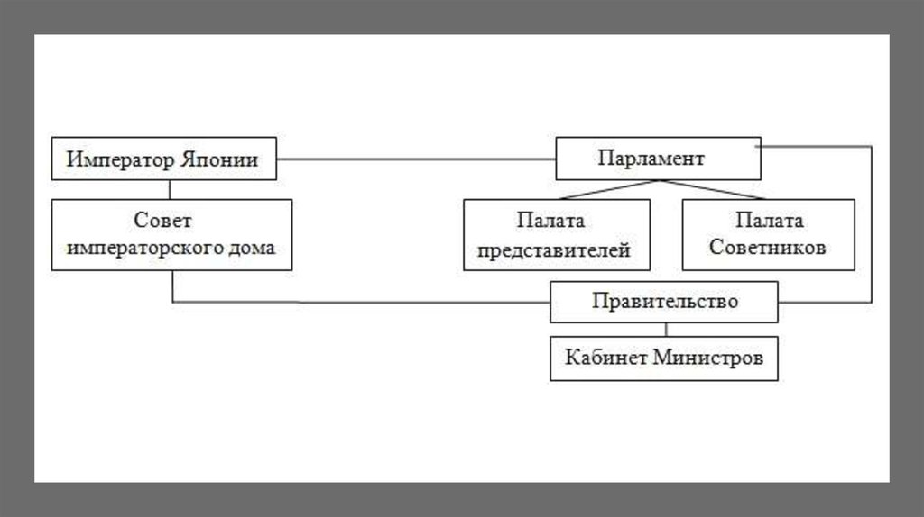 Схема по японии