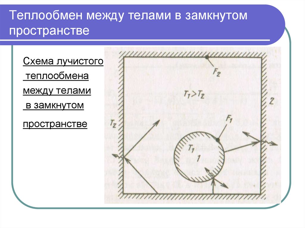 Теплообмен в замкнутой системе