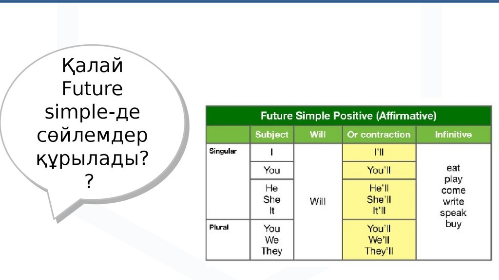 Future simple перевод. Future simple задания. Future simple 7 класс Spotlight. Future simple опознавательные флажки.