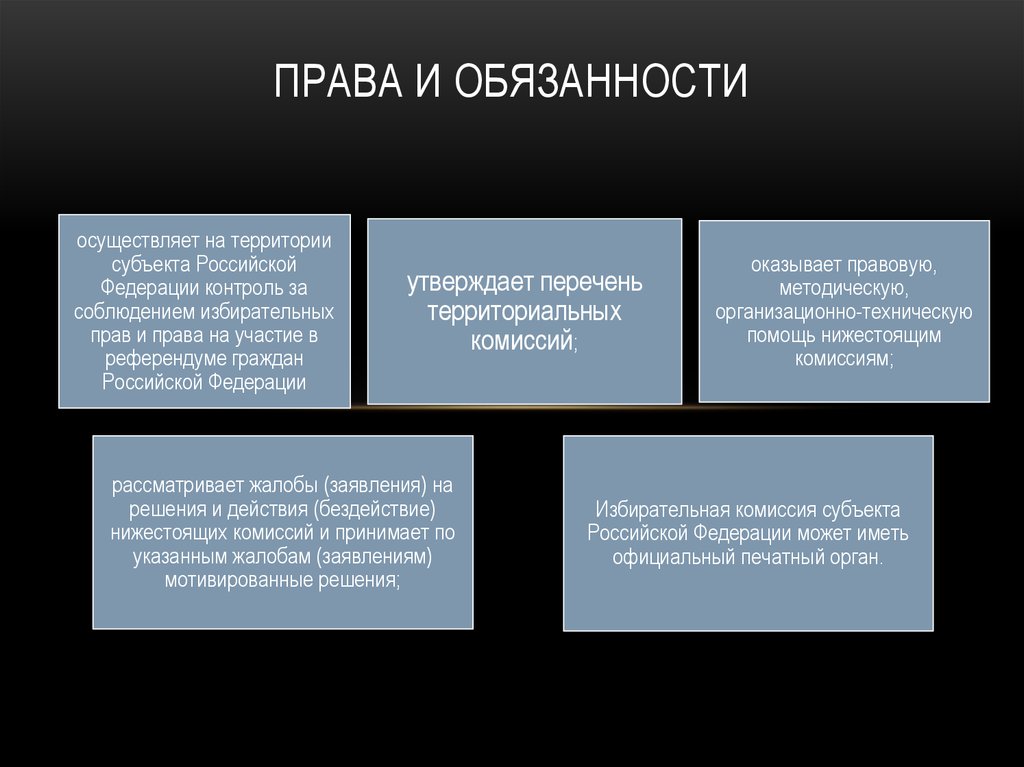 Субъекты национального законодательства. Обязанности субъектов РФ.