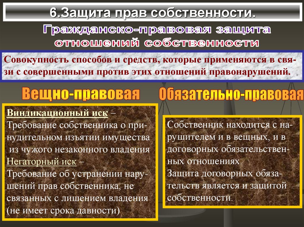 План по теме право собственности в рф