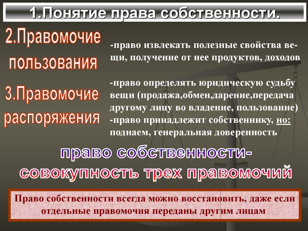 Защита права собственности презентация