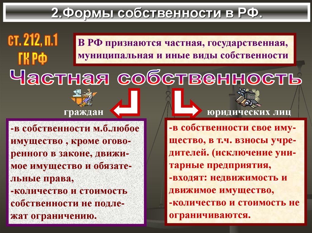 Собственность и право собственности презентация