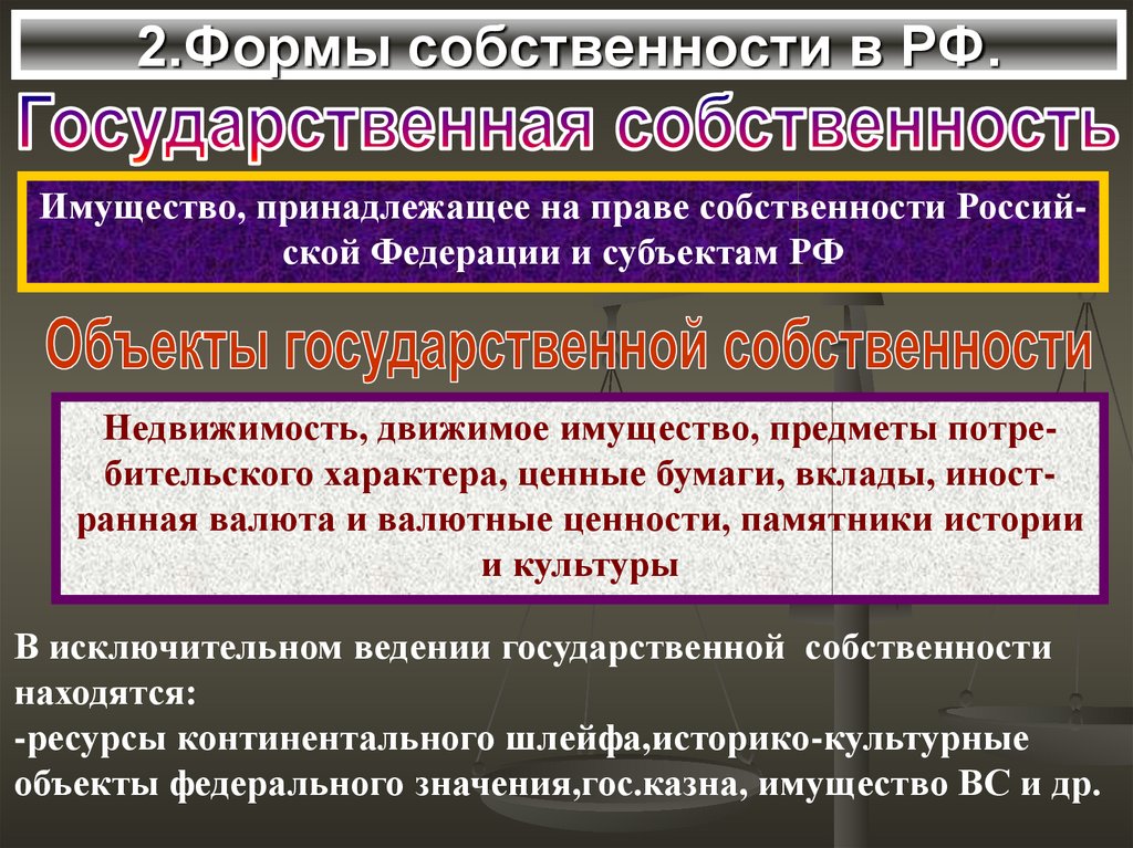 Собственность и право собственности презентация