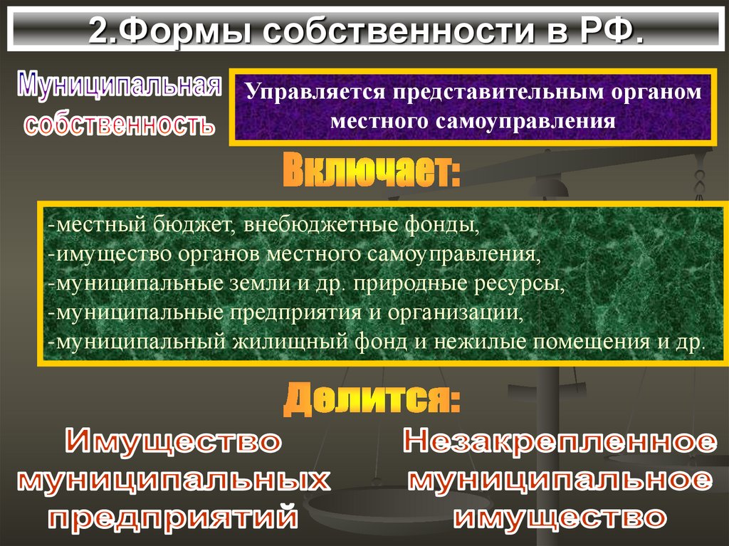 Виды собственности презентация